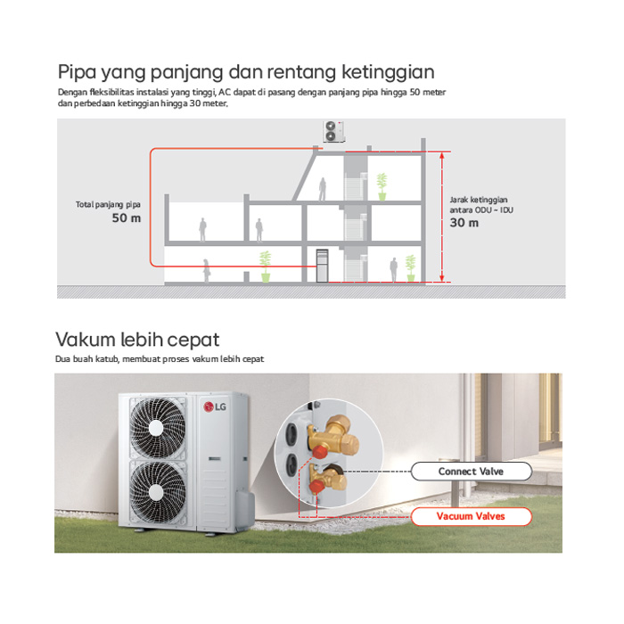 LG AC Floor Standing Standard 5 PK - ZPNC426PAA0